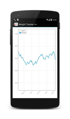 Weight Tracker ++ android App screenshot 3